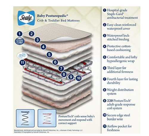 sealy posturepedic crib mattress